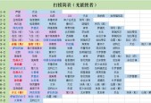 碧蓝航线9-2攻略：掉落一览