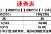 崩坏3十二月作战凭证奖励内容一览（解析崩坏3十二月作战凭证奖励）