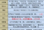 《部落与弯刀》好感度礼物一览（打造最强羁绊）