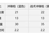 《堡垒之夜》新武器——爆炸弓数据解析（详解爆炸弓的伤害）