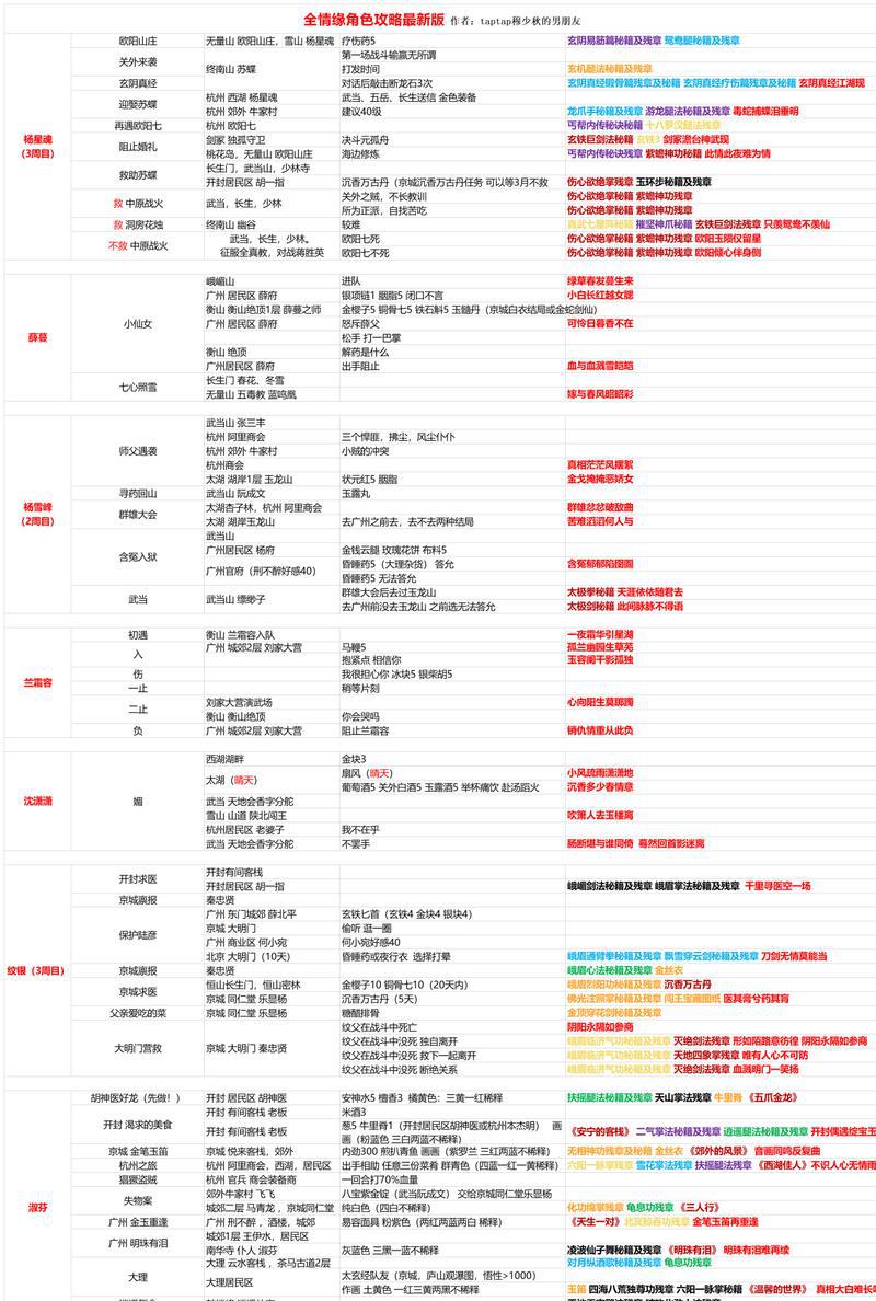 《侠客全门派通关攻略流程汇总》（从新手到高手）  第3张