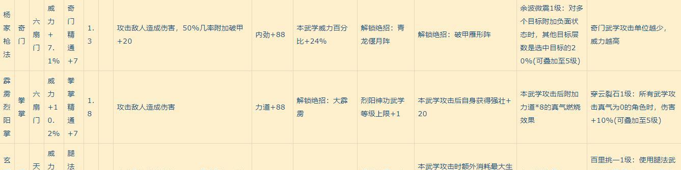 侠客全逍遥仙宫奥义解锁条件详解（游戏攻略）  第1张