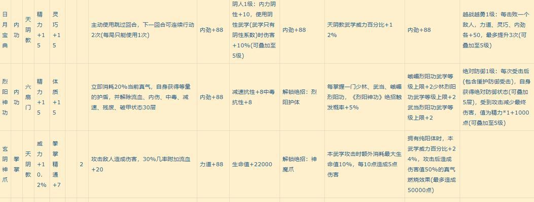 侠客全逍遥仙宫奥义解锁条件详解（游戏攻略）  第2张