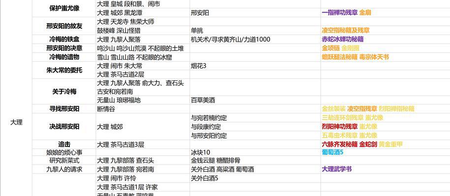 《侠客五合梅获取途径》（让你轻松拥有五合梅的方法）  第2张