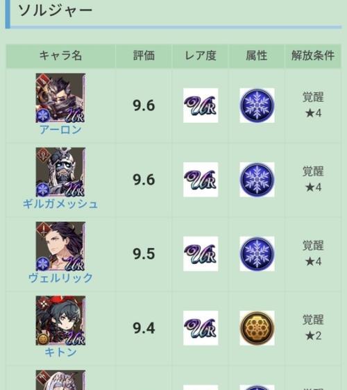 FFBE幻影战争美迪爱娜强度分析（探究美迪爱娜在幻影战争中的实力及应用）  第1张