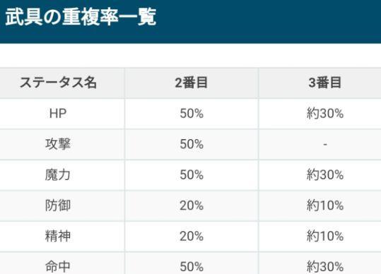 FFBE幻影战争召唤兽亲密度提升攻略（如何提高召唤兽亲密度）  第1张