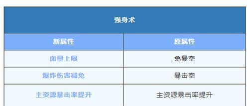 《明日之后票根的神奇用途及获取方法详解》（探秘游戏中的金钱魔力）  第1张