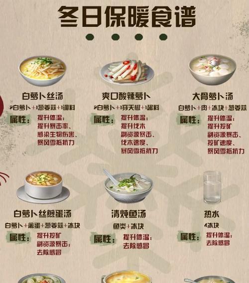 明日之后伤刺鱼食谱配方——游戏中的美食探索  第1张