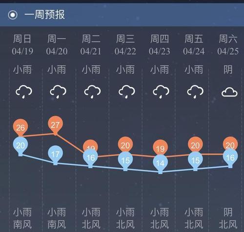 《摩尔庄园手游》雨天气时间查询攻略（如何准确掌握雨天天气出现时间）  第1张