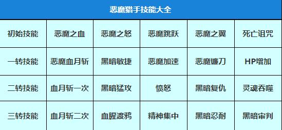 《魔兽世界WLK困难萨塔里奥打法详解》（通关攻略分享）  第1张