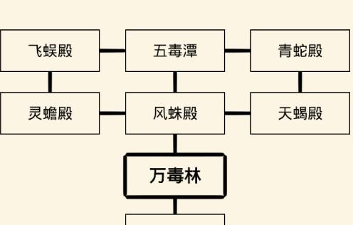 暴走英雄坛（探秘游戏中最强武学）  第1张