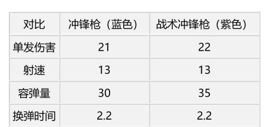 《堡垒之夜》新武器——爆炸弓数据解析（详解爆炸弓的伤害）  第1张