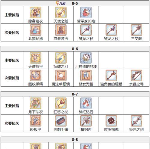 碧蓝航线11-1掉落详解（获取S级装备的攻略分享）  第1张