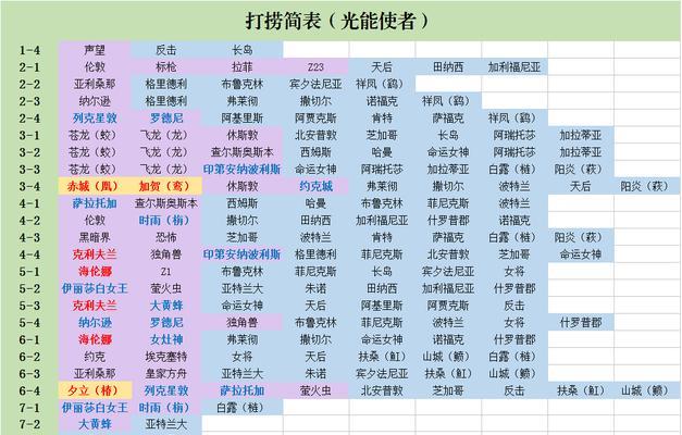 碧蓝航线9-2攻略：掉落一览  第1张