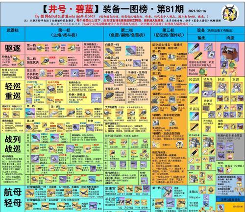 碧蓝航线技能升级攻略（从初级到满级）  第1张