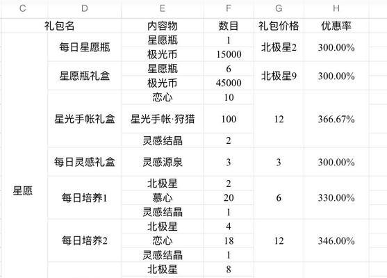 《以光遇任天堂礼包价格一览》（玩转游戏世界的必备利器）  第2张