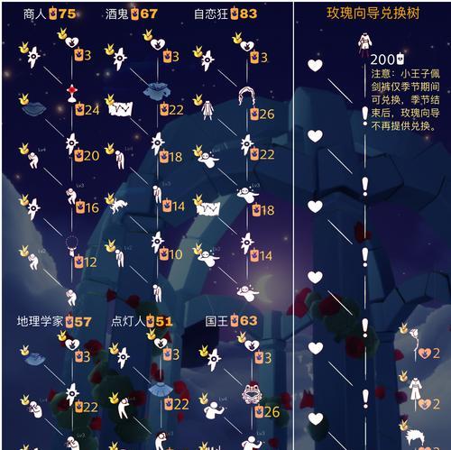 《光遇小王子任务七永无号完成攻略》（用心探寻太空秘密）  第1张