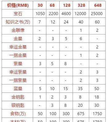 《光遇》新年雨伞礼包价格一览（以游戏为主）  第2张