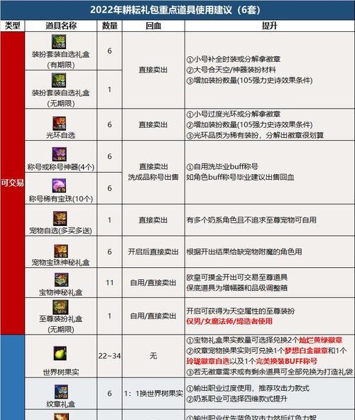 《以光遇郁金香斗篷价格一览》（探索光遇中郁金香斗篷的价格变化趋势）  第1张