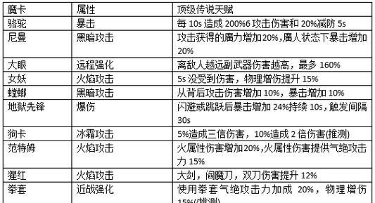 《鬼泣巅峰之战首充性价比分析》（游戏内的优惠活动如何让玩家受益最大化）  第2张