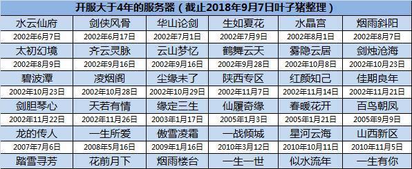 2024国战传奇开服时间表最新一览（全面升级再出发）  第2张