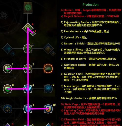 龙腾世纪2角色培养指南（全面提升角色实力）  第2张