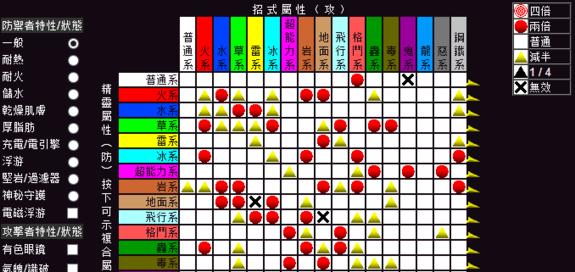 探秘奥奇传说属性克制（玩转游戏技巧）  第2张