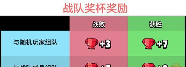 《乐高漫威超级英雄2》中文版奖杯如何解锁？完整完成条件是什么？  第2张