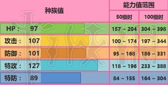 《口袋妖怪：究极日月》属性相克表是什么？如何利用属性相克表提升游戏策略？  第2张