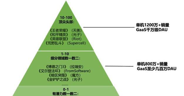 《金铲铲之战》中金钟罩盲僧阵容怎么玩？有哪些玩法攻略？  第1张